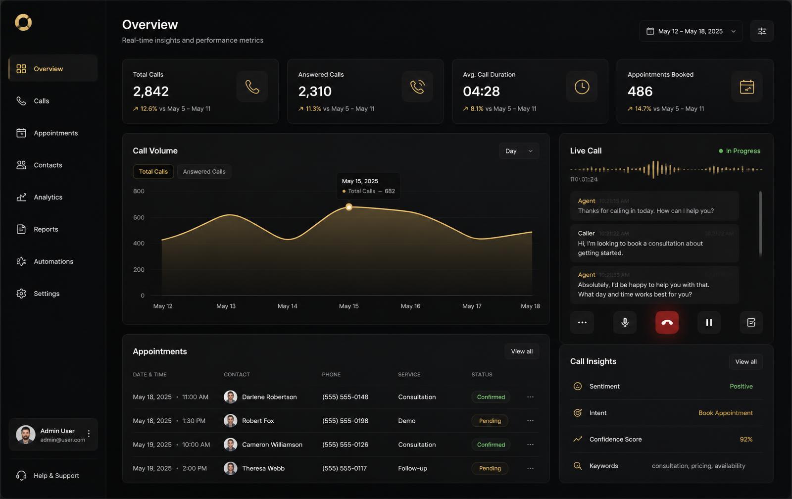 NexProspect AI call analytics dashboard